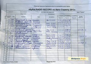 Кубок Радио Record по автоспринту 2013
