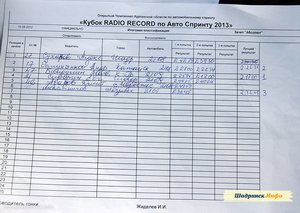 Кубок Радио Record по автоспринту 2013